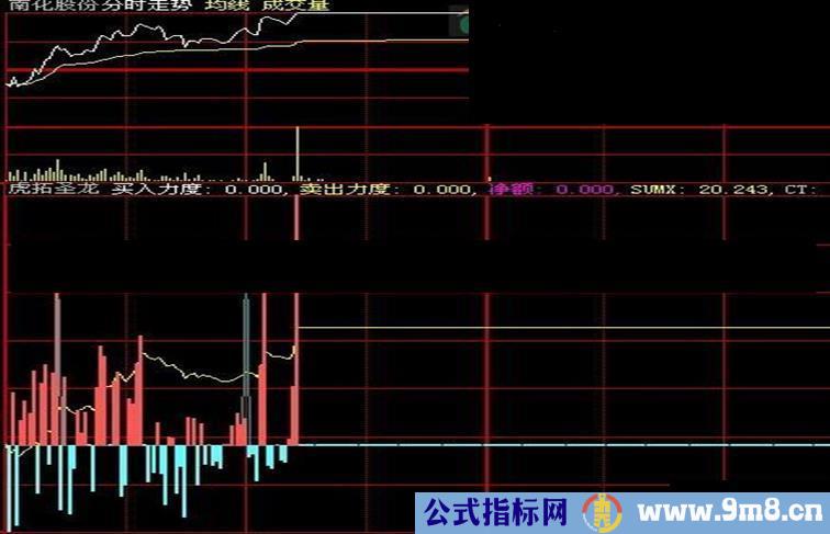 大智慧虎拓圣龙时分副图指标