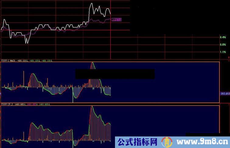 大智慧分时4小时离不开的【OBV+MACD.OBV+KDJ】源码