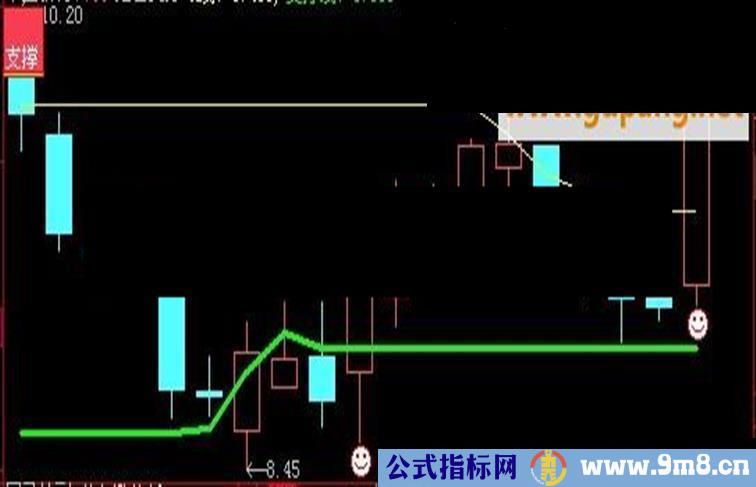 大智慧压力支撑指标主图公式