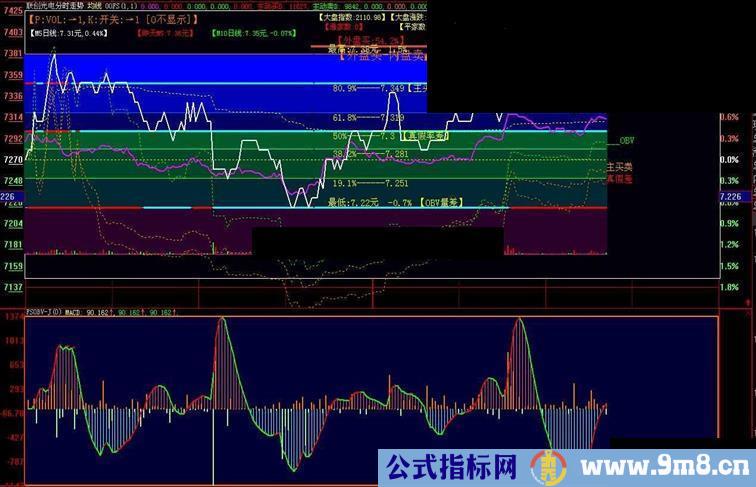 通达信里都有的【CYW】主力控盘源码