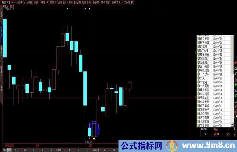 大智慧熙来攘往选股源码