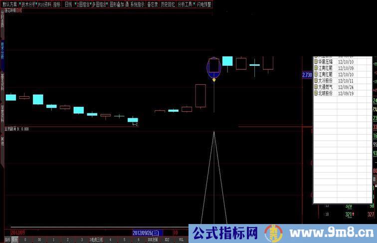 大智慧金浪翻涌选股源码