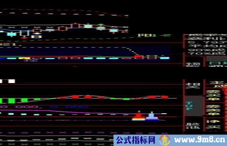 大智慧大涨的启动点公式