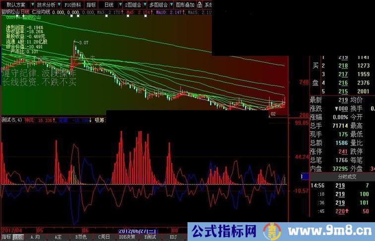 大智慧主力吸筹副图源码