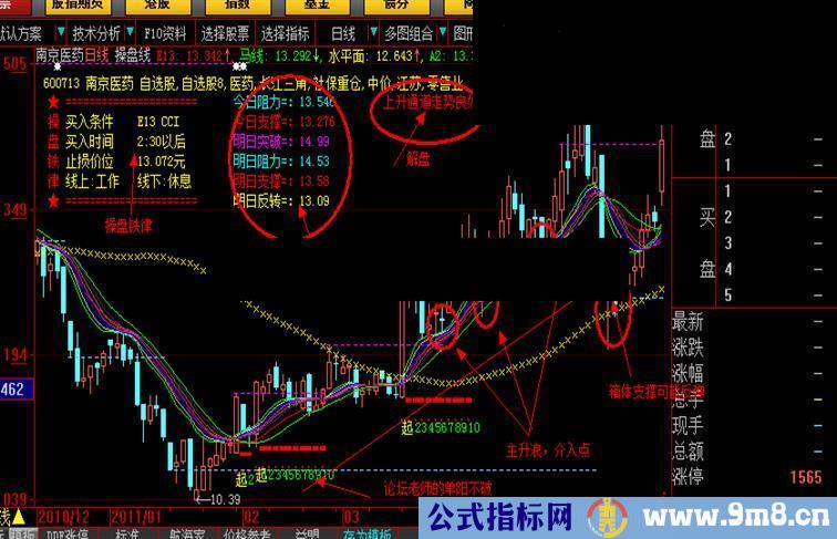 大智慧个人组合版主图源码