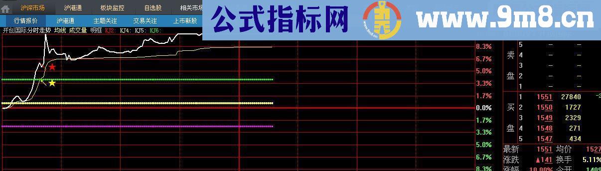 看本分时图不看K线逍遥聖手老师大智慧修改版