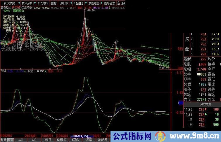 大智慧生财有道副图源码