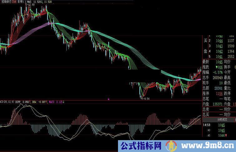 大智慧红持绿卖主图公式