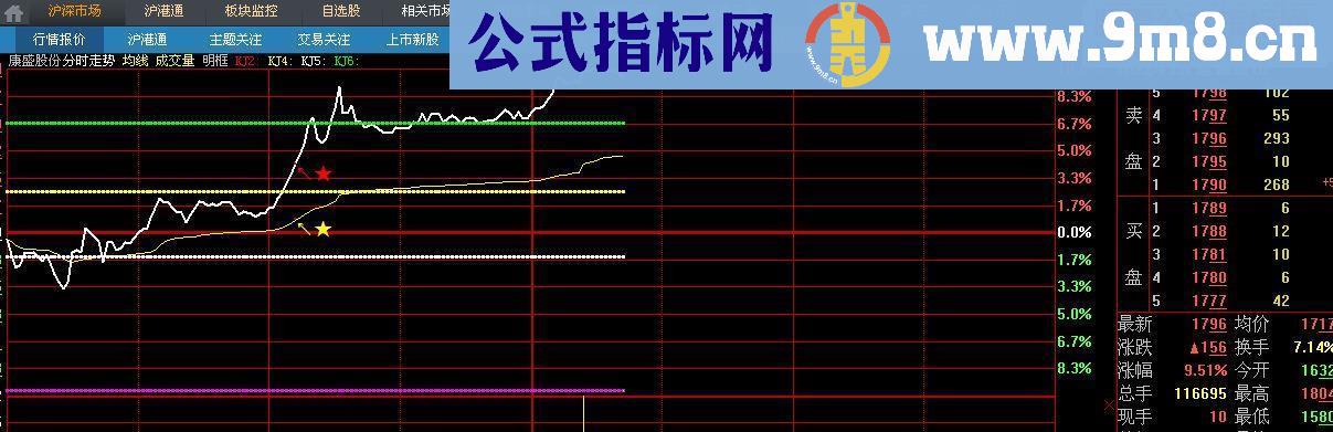 看本分时图不看K线逍遥聖手老师大智慧修改版