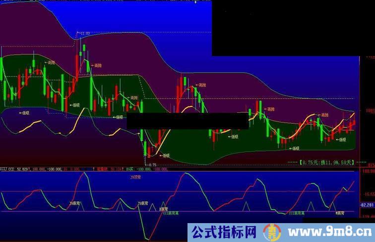 大智慧CCI-金把CCI指标合并到主图一目了然源码