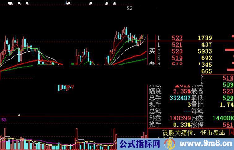 大智慧短线是银主图指标