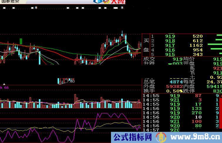 大智慧指标能量（副图）指标