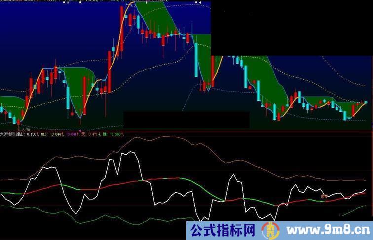 大智慧清晰简单一根线定输赢主图源码