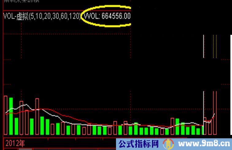 大智慧简洁虚拟量指标源码