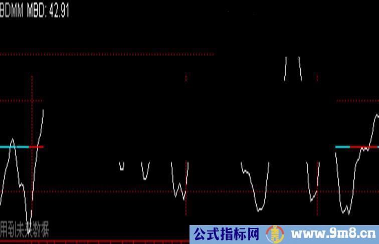 大智慧波段买卖副图 源码