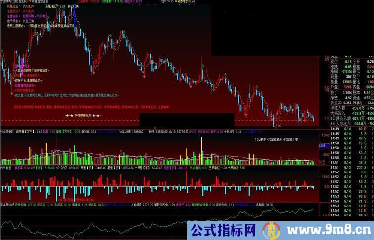 大智慧基本面分析和选股指标