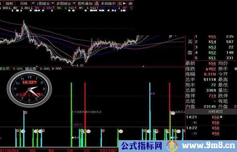 大智慧选股买卖（源码+图）（含大量未来函数的公式）