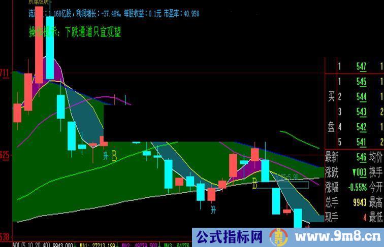 大智慧2冷暖气代指标