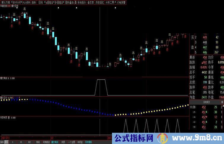 赠给粉丝们（有密码、无期限、短线的春天）