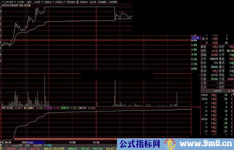 用八连老师的分时指标做的1分钟预警公式