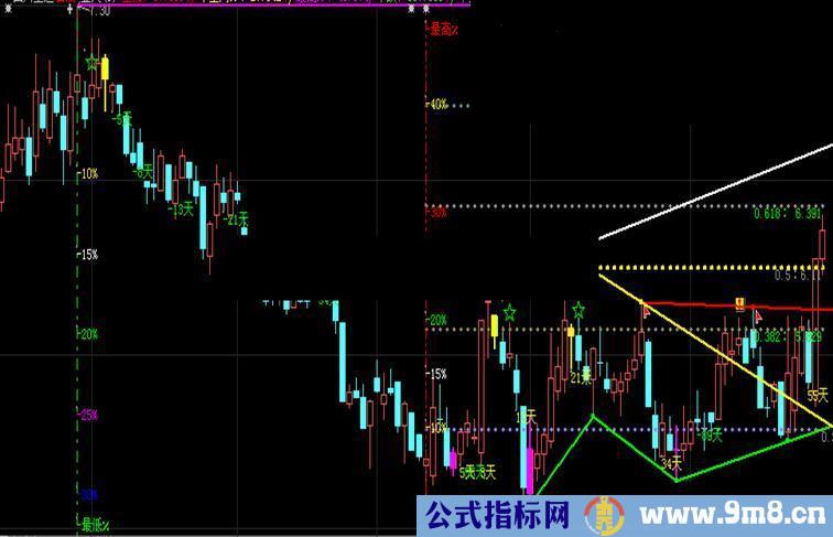 大智慧破马建仓划线主图指标源码