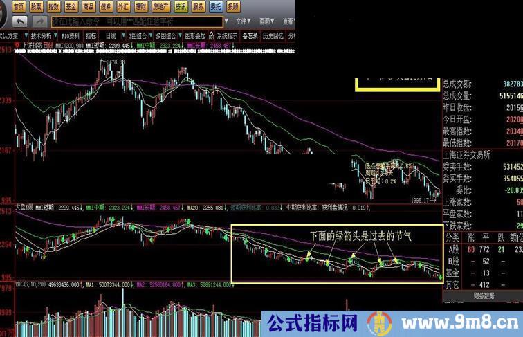 大智慧 节气指标公式