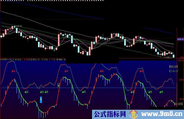 大智慧【KDJ.CCI.大盘CCI】当参谋.如果多数人害怕使用ZIG.源码