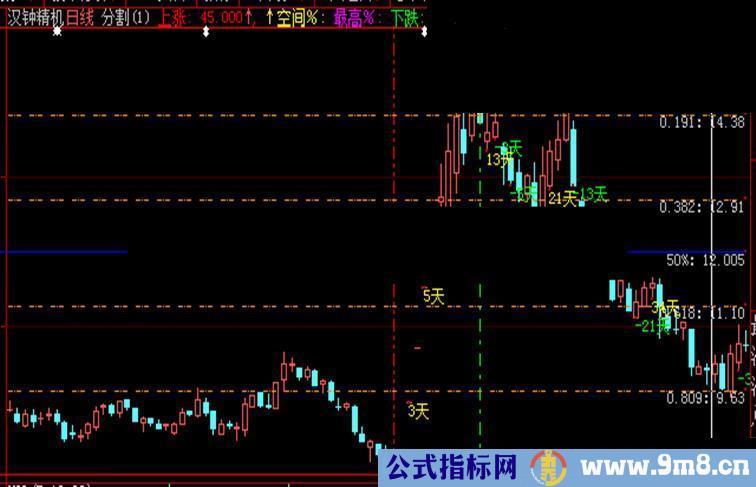 大智慧超级实用 黄金分割+费波拉起 组合公式