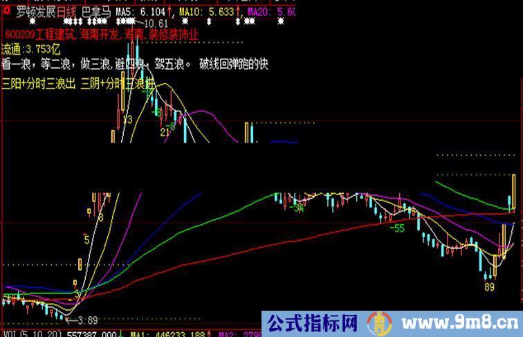 大智慧自己一直用的巴拿马主图指标