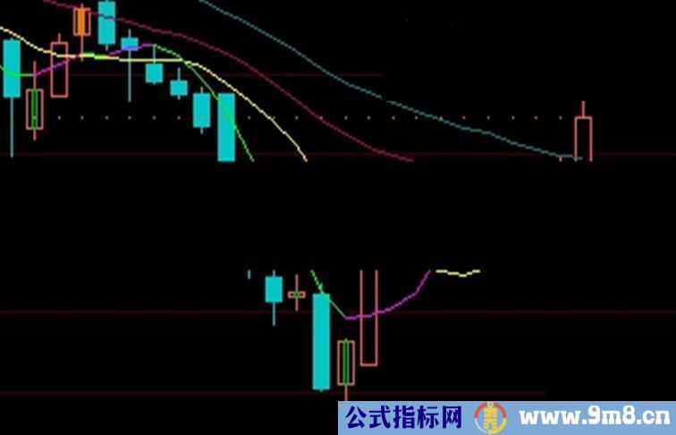 大智慧象飞狐的K线主图及时价线