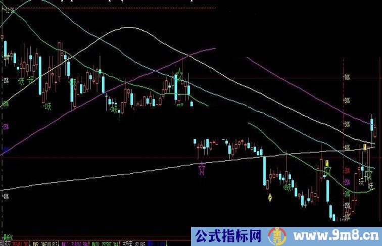 大智慧大周期均线加标尺公式