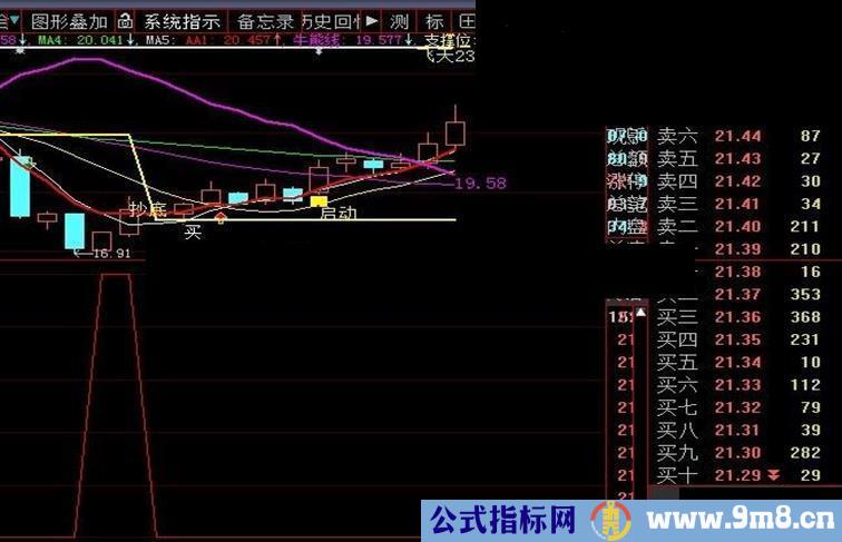 大智慧底部爆发副图、可选股