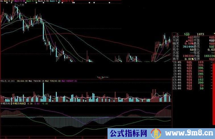 大智慧中期方向（副图)指标