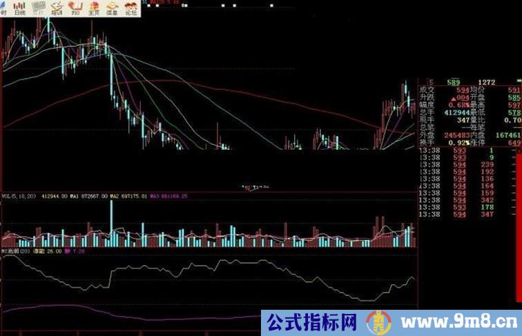 大智慧MY高潮（副图)指标