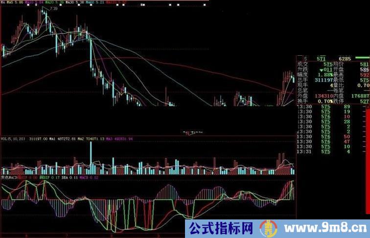 大智慧变色MACD（副图)指标