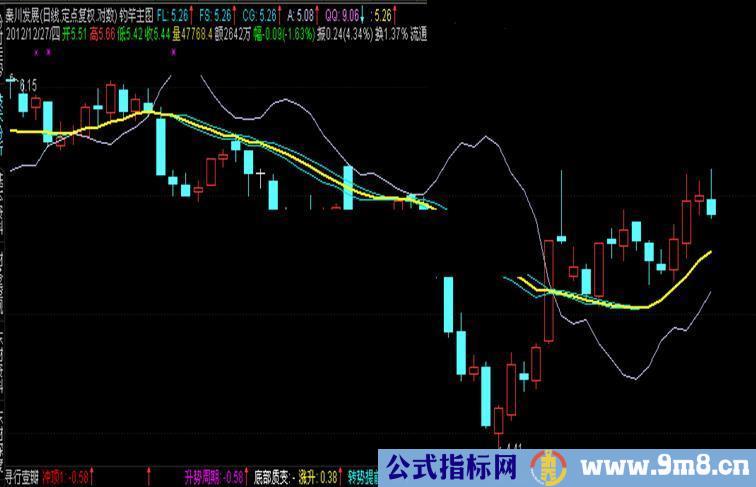 大智慧钓竿主图指标