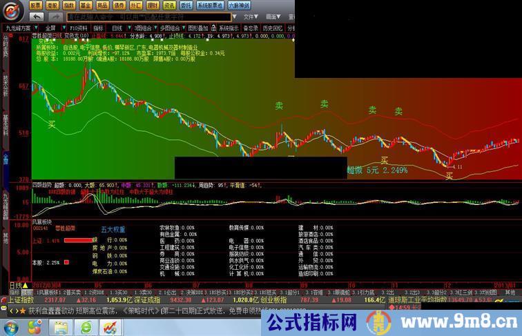 大智慧变色龙主图公式