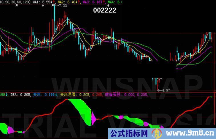 大智慧MACD变形副图公式