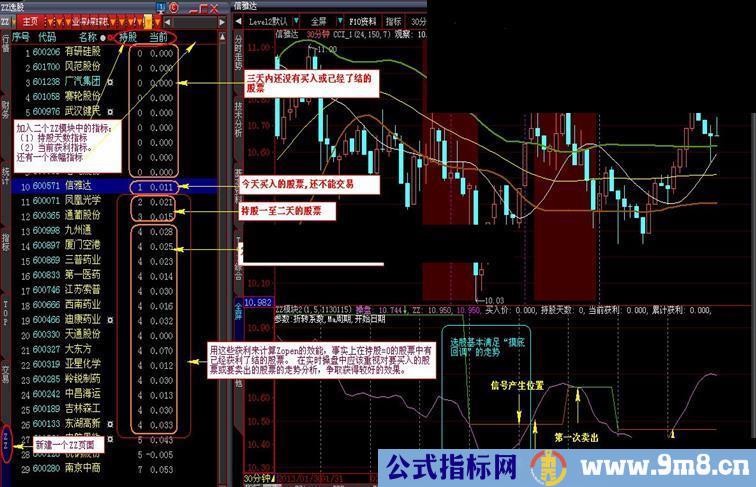 大智慧ZOPEN 选股及操盘【原码、操作图】