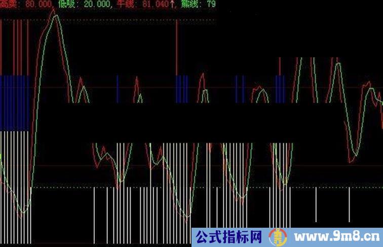 大智慧波段操作精确买卖指标源码