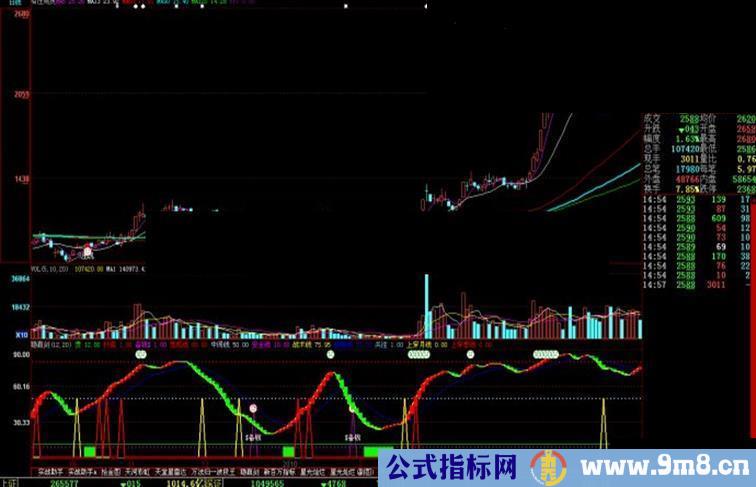 大智慧有庄则灵源码