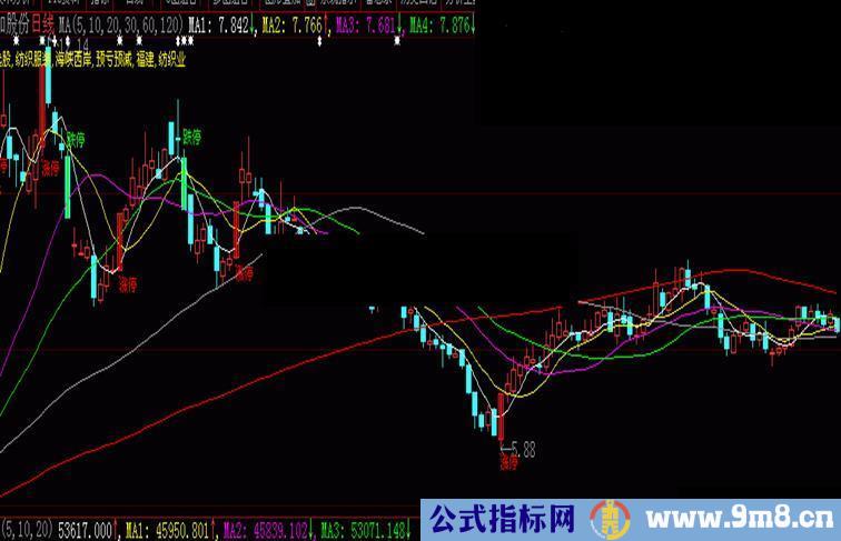 大智慧很实用的反应主力成本的均线系统