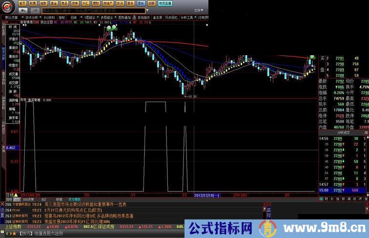 大智慧本人一直在用的指标急买奇 买卖奇准指标-无未来