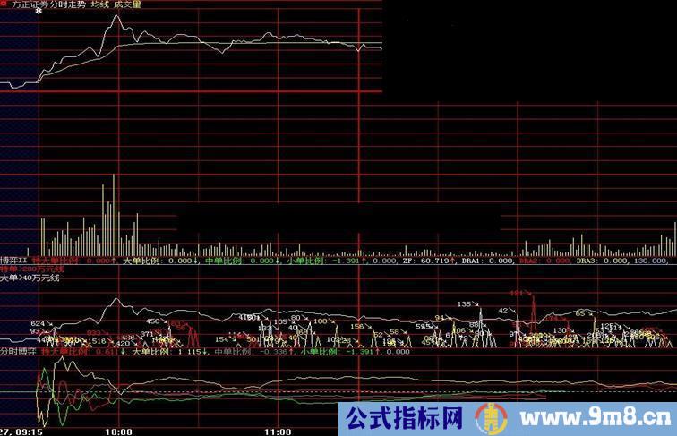 大智慧分时博弈 源码