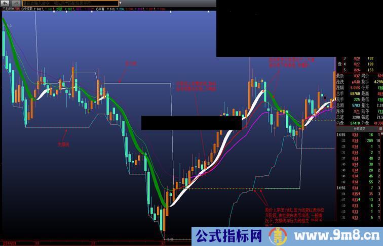 大智慧心中有数主图指标