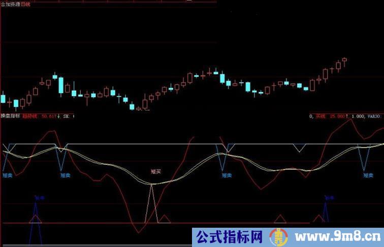 大智慧牛气冲天副图公式