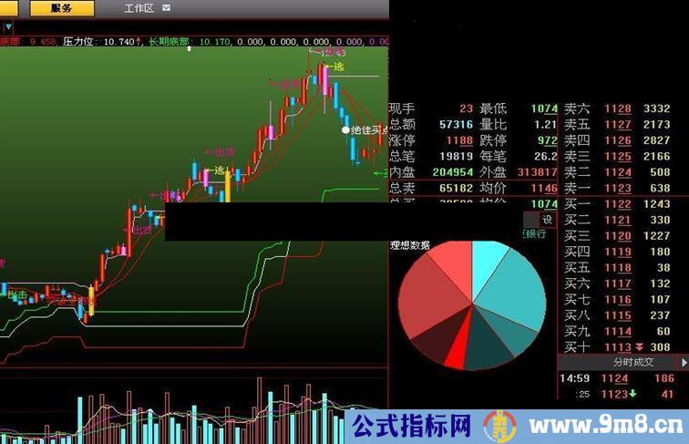 大智慧抄底绝佳主图指标－三底买点