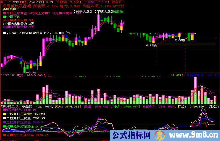 大智慧银河流星回来了，《战略资金》副图指标