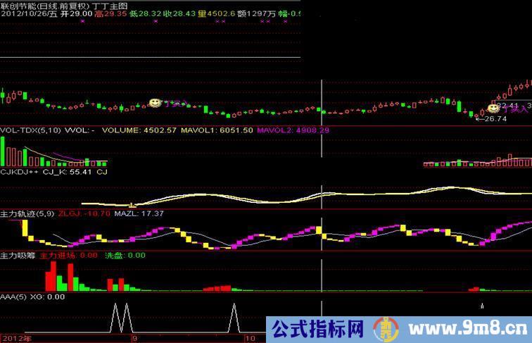 大智慧主力吸筹与主力轨迹共振选股公式