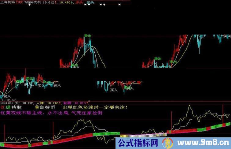 大智慧火神噬天副图公式升级版无未来